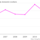 Image for article titled How Hong Kong’s “maid trade” is making life worse for domestic workers throughout Asia